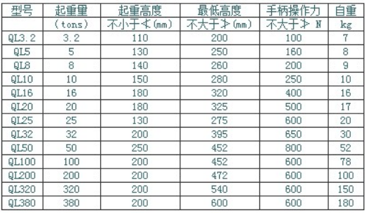 衡水螺旋千斤頂型號規(guī)格的簡述